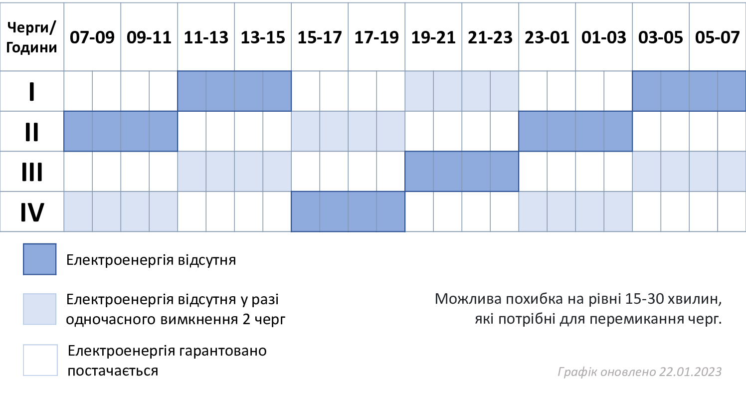 ГПВ-25.01.23